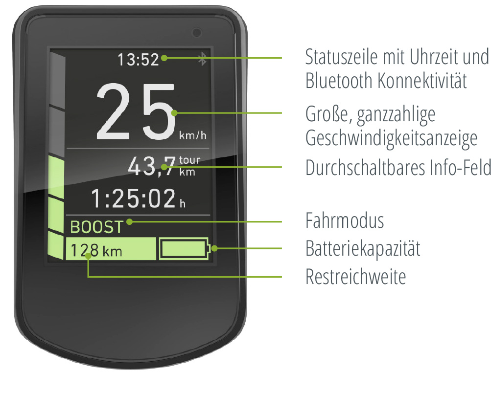 Neodrives sMMI TFT Display Z15 Connect
